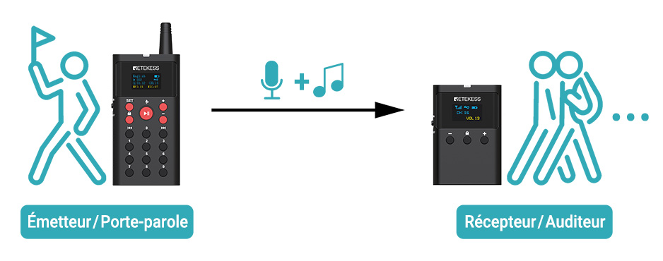 Audioguide TT127 Audioguide TT127